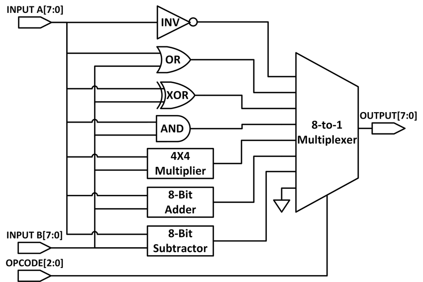 Abstract circuit diagram of a processor